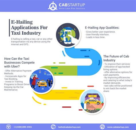 who are the suppliers in the taxi industry